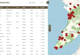 “Şehit Bilgi Kapısı” ile Çanakkale kahramanlarının hikayeleri gün yüzüne çıkıyor